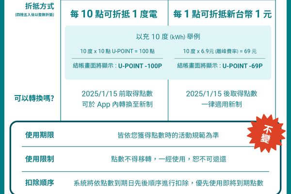 U-POINT 新制介紹