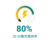20分鐘 充電80%