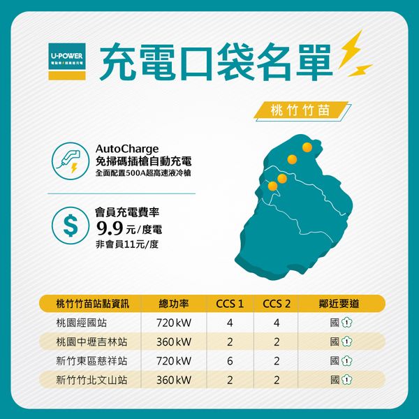 充電口袋名單｜桃竹竹苗