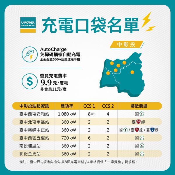 充電口袋名單｜中彰投