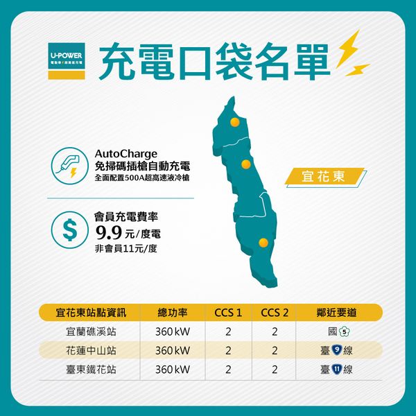 充電口袋名單｜宜花東