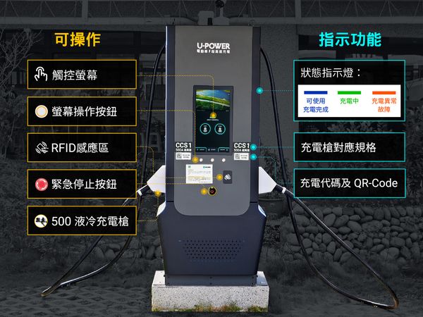 360KW充電樁